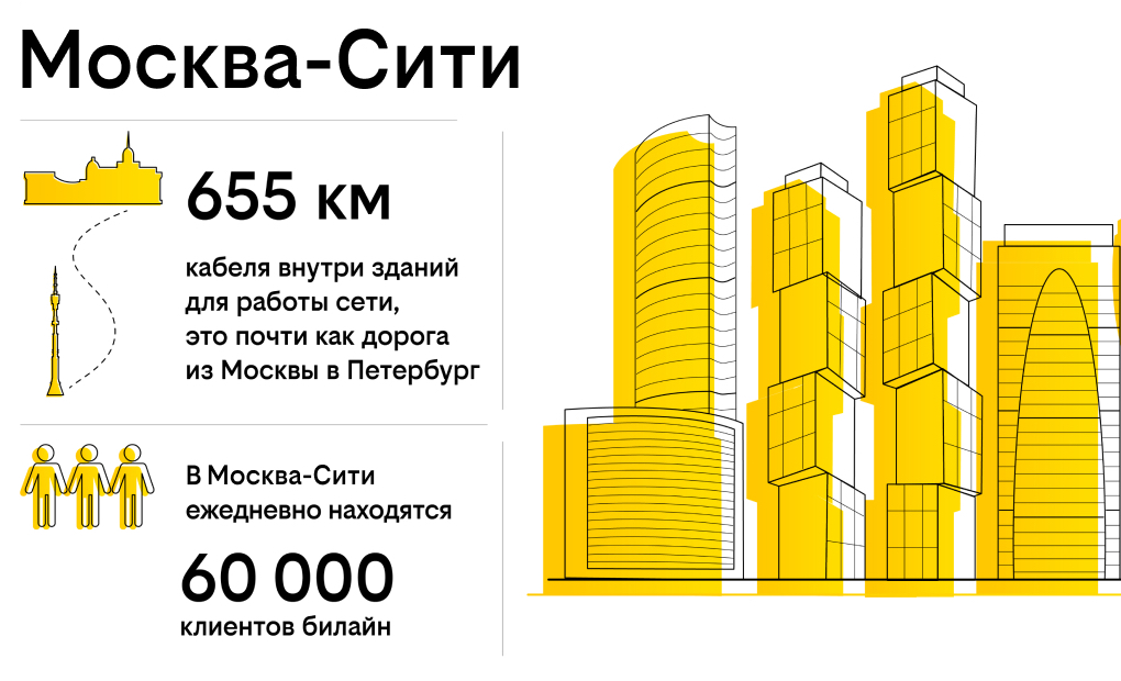 День радио: как организована связь билайна на главных символах столицы