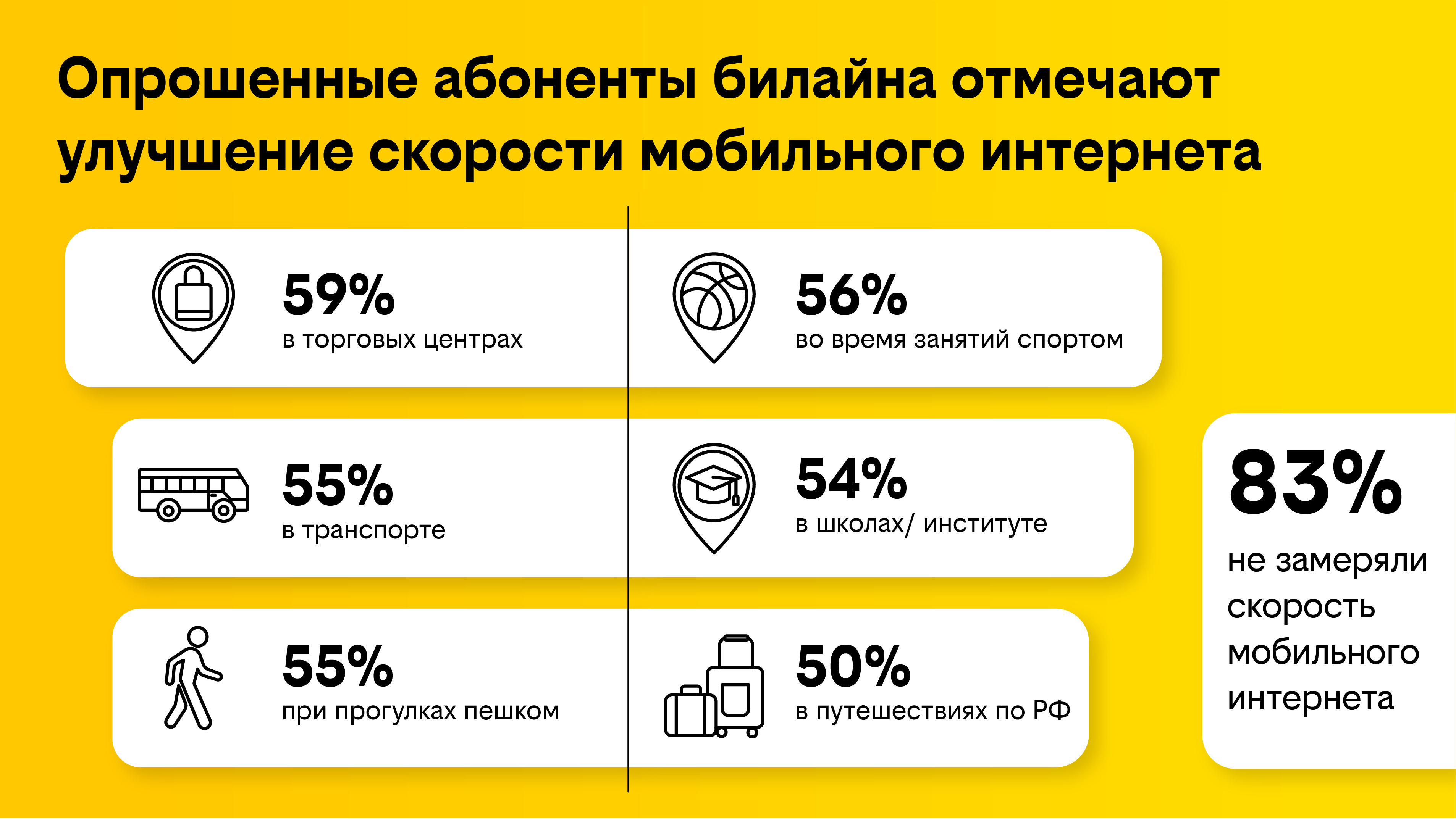 Что делать если билайн не работает. Билайн руководство. Плохой интернет Билайн сегодня. Почему не работает Билайн. Билайн не работает мобильная связь.