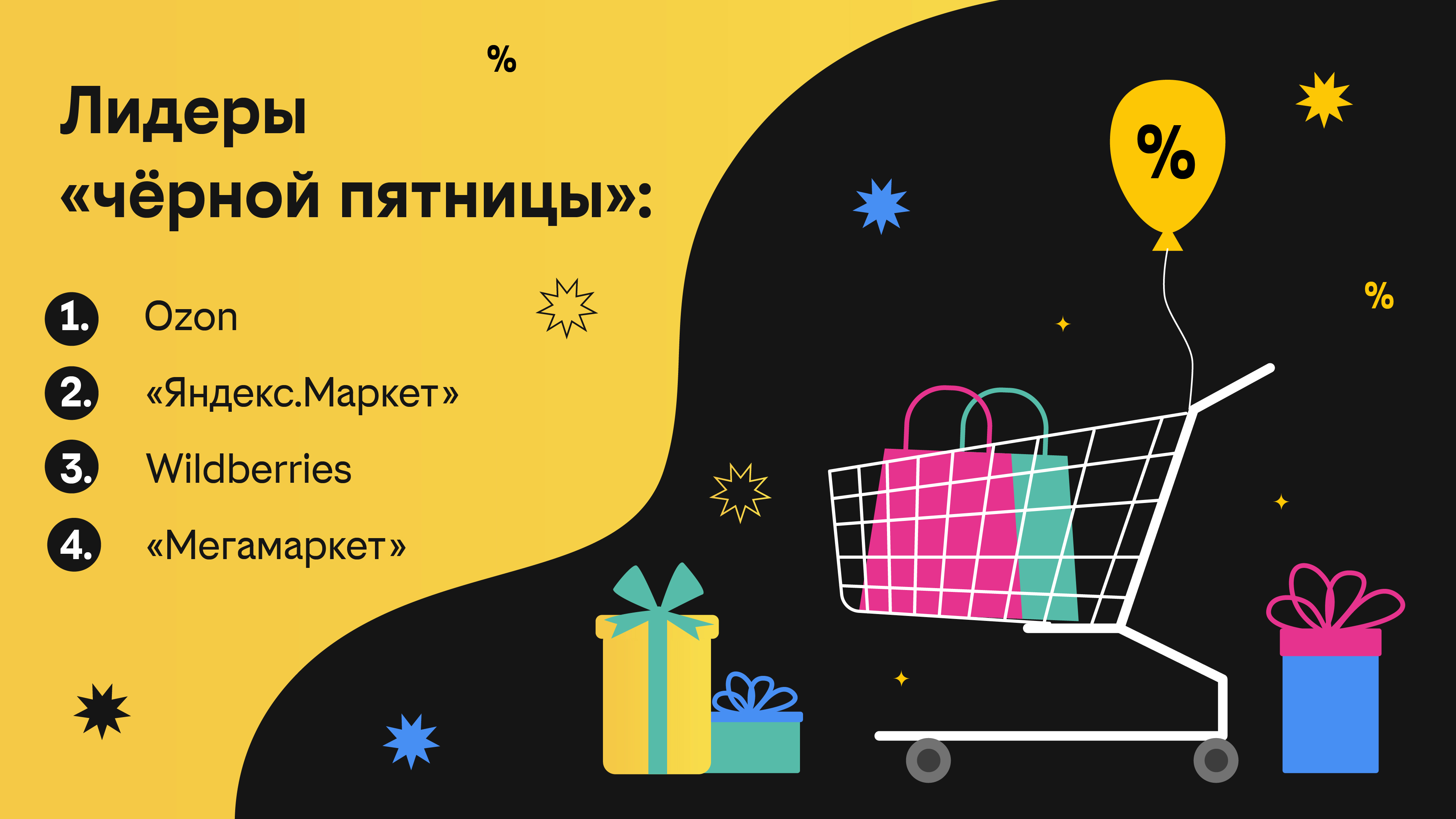 Количество посетителей маркетплейсов в «чёрную пятницу» выросло почти в 3 раза в этом году