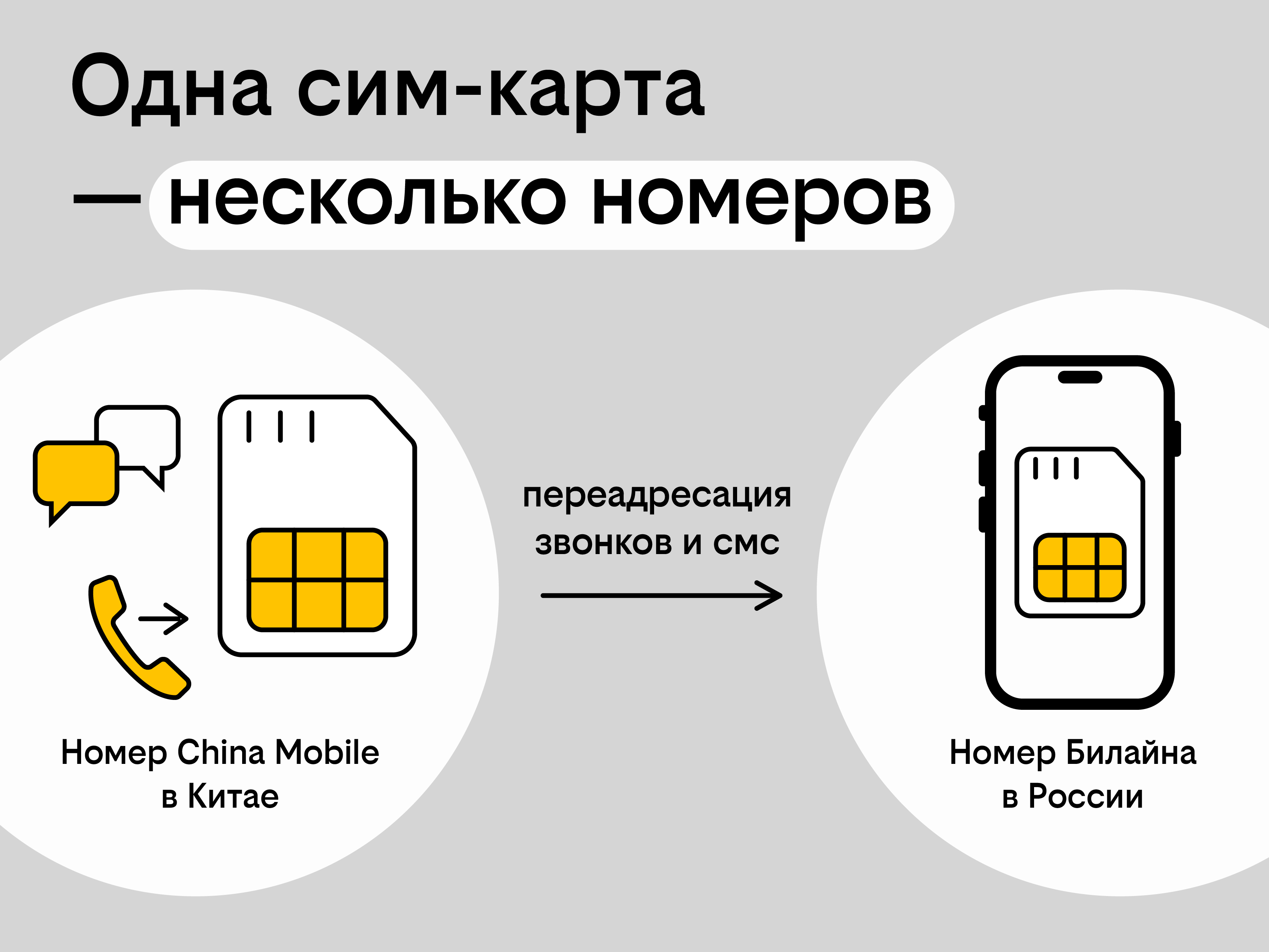 Как купить китайский номер в России, а зарегистрировать онлайн