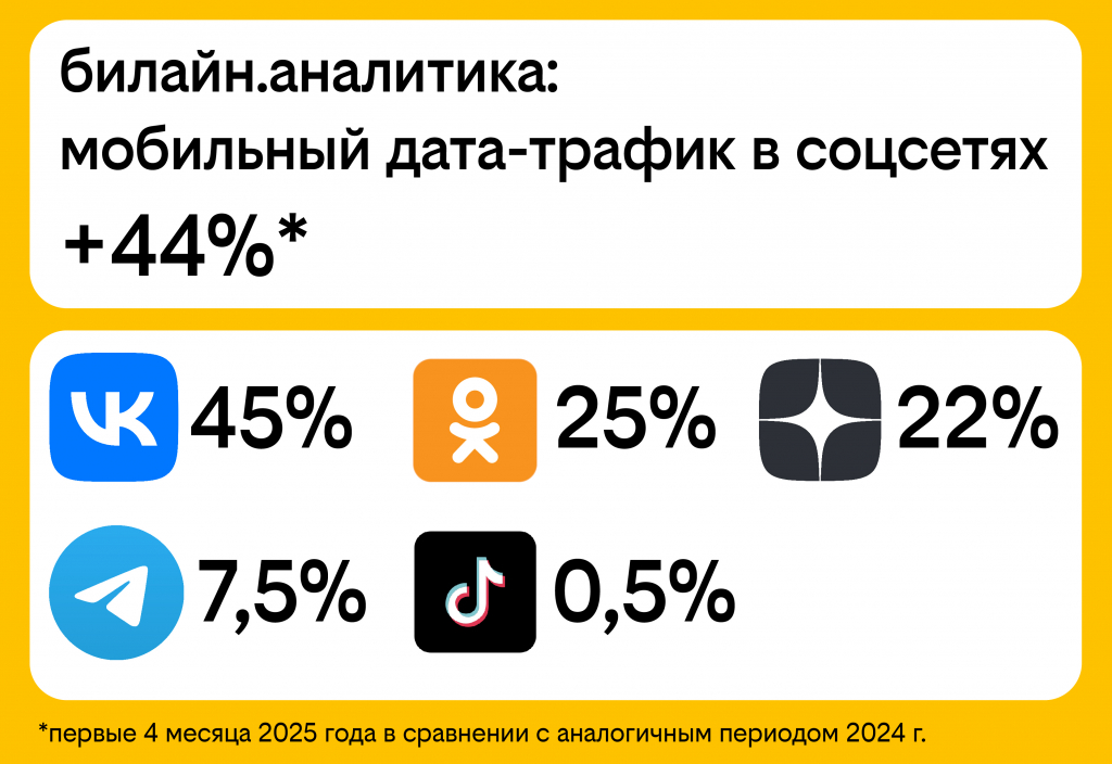 data trafik.jpg