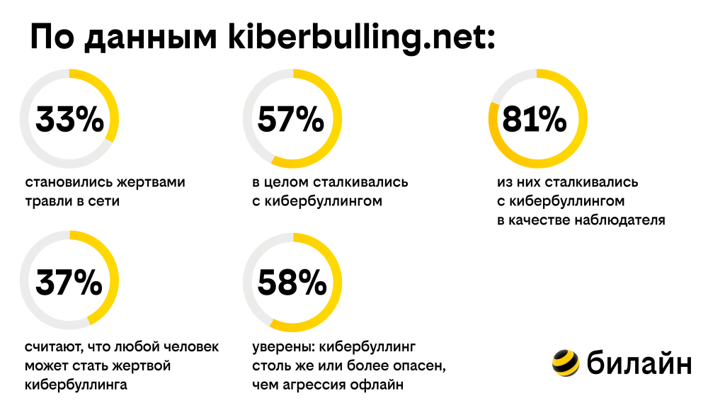 kiberbulling_11 11.jpg