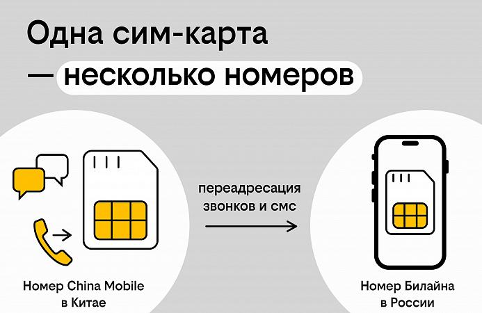 Как купить китайский номер в России, а зарегистрировать онлайн
